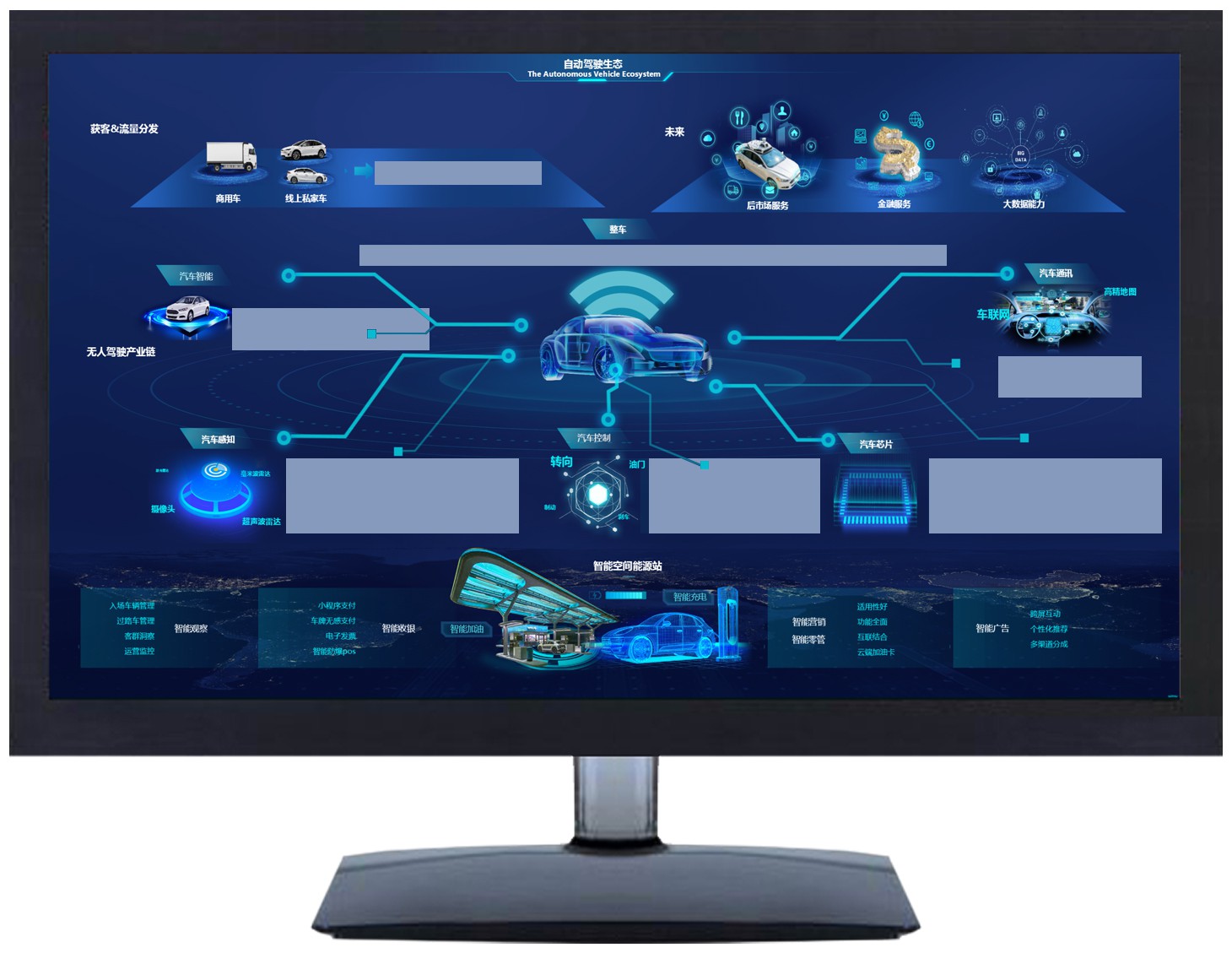 電腦自動(dòng)駕駛系統(tǒng)產(chǎn)業(yè)鏈展示圖形用戶界面專利分析