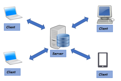 一篇文章帶你看懂計算機(jī)系統(tǒng)監(jiān)控與可觀測性發(fā)展史