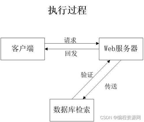 基于微信小程序的計算機實驗室排課與查詢系統 革新高校計算機系統服務